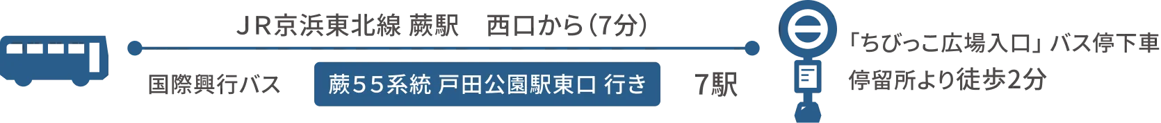 ＪＲ京浜東北線 蕨駅西口から（7分）