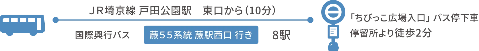 ＪＲ埼京線 戸田公園駅東口から（10分）